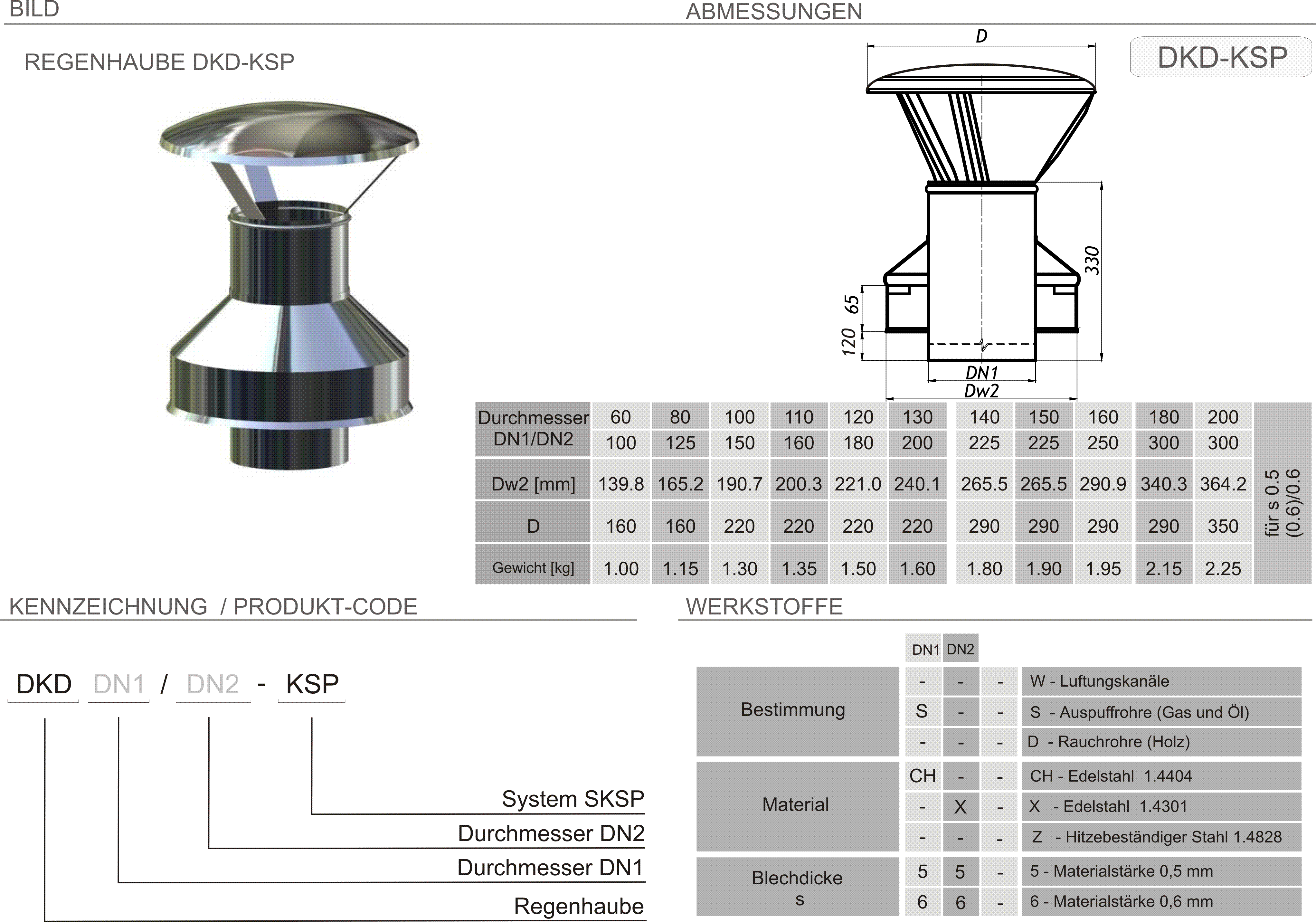 Produkt Beschreibung SKSP-DKD